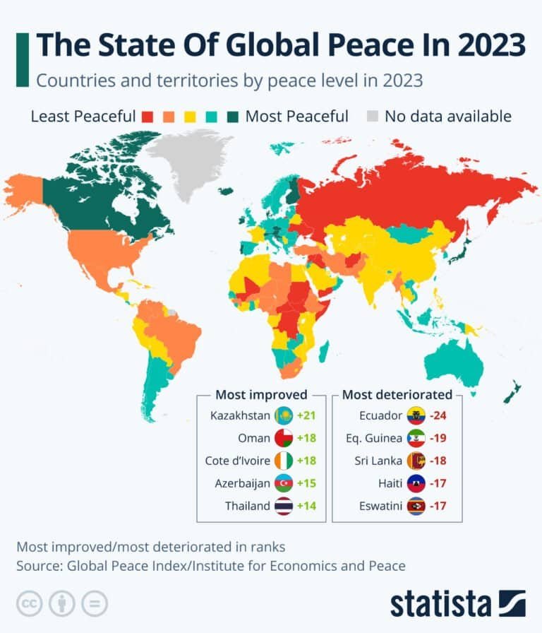 Global Peace Index
